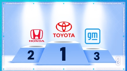 Cluster Industrial - Toyota es líder en relaciones de compras con sus proveedores, seguido de Honda y GM