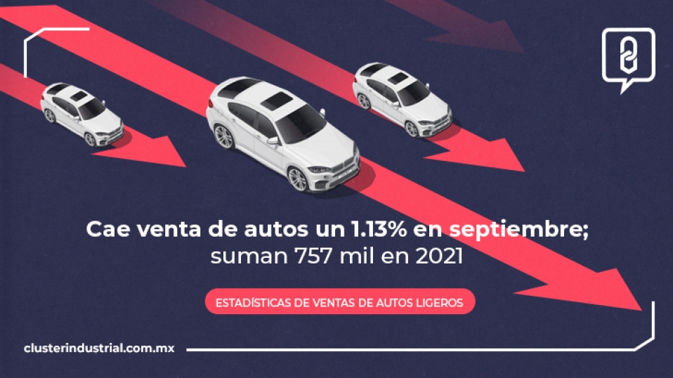 Cluster Industrial - Cae venta de autos un 1.13% en septiembre; suman 757 mil en 2021