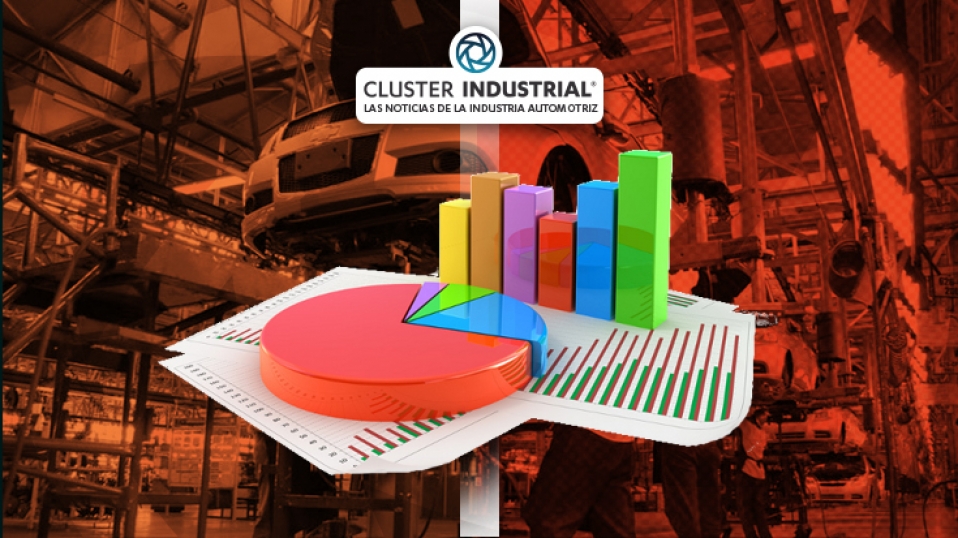 Cluster Industrial - Coahuila espera crecimiento laboral para finales de 2020