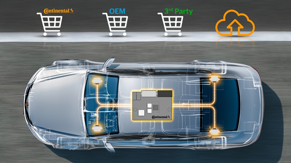 Cluster Industrial - Continental Online Portal automatiza integración de software para vehículos conectados