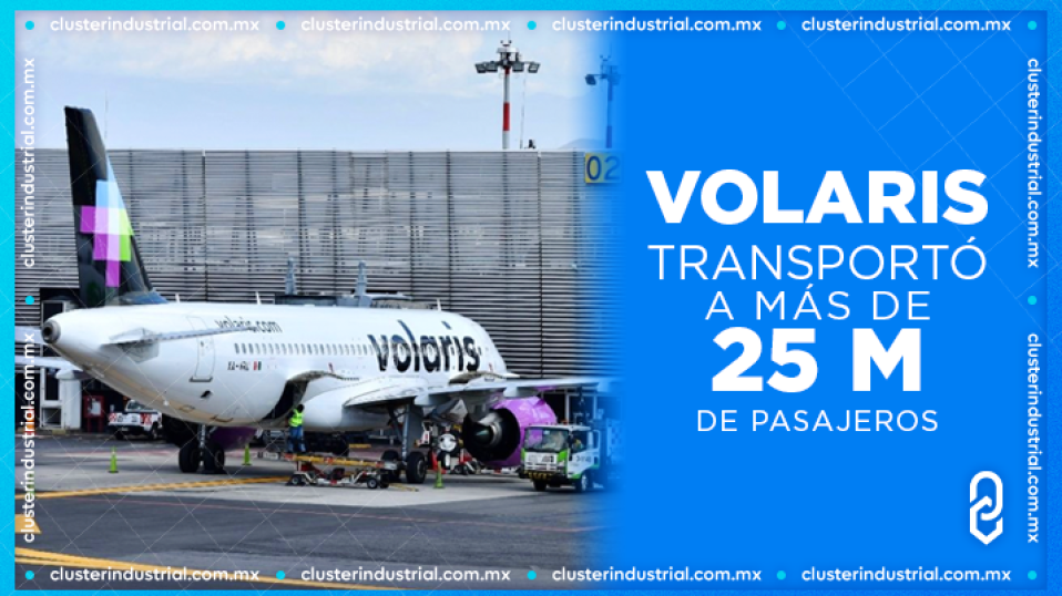 Cluster Industrial - De enero a septiembre de 2023, Volaris transportó a más de 25 millones de pasajeros