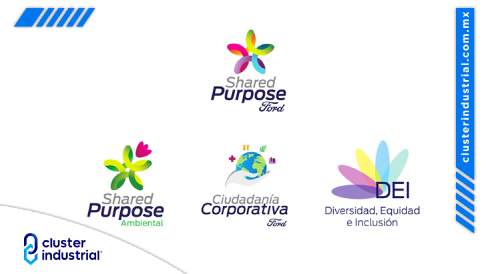 Cluster Industrial - Ford México celebra los resultados de su programa de responsabilidad social 'Shared Purpose'