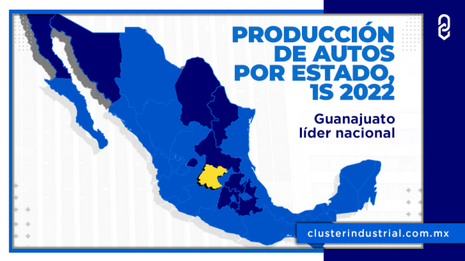 Cluster Industrial - Guanajuato ha producido el 21.63% de todos los autos hechos en México durante el 2022