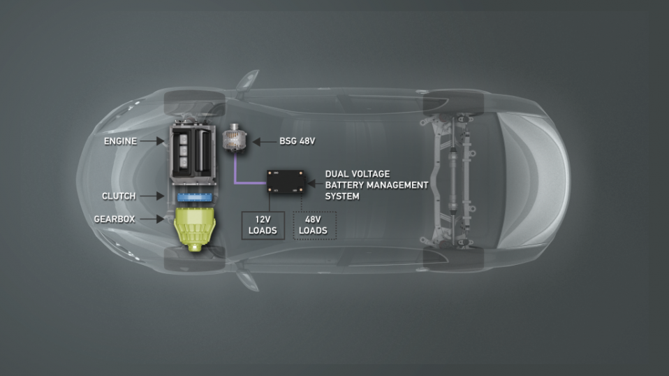 Cluster Industrial - HELLA: pionera en nuevas baterías para vehículos híbridos