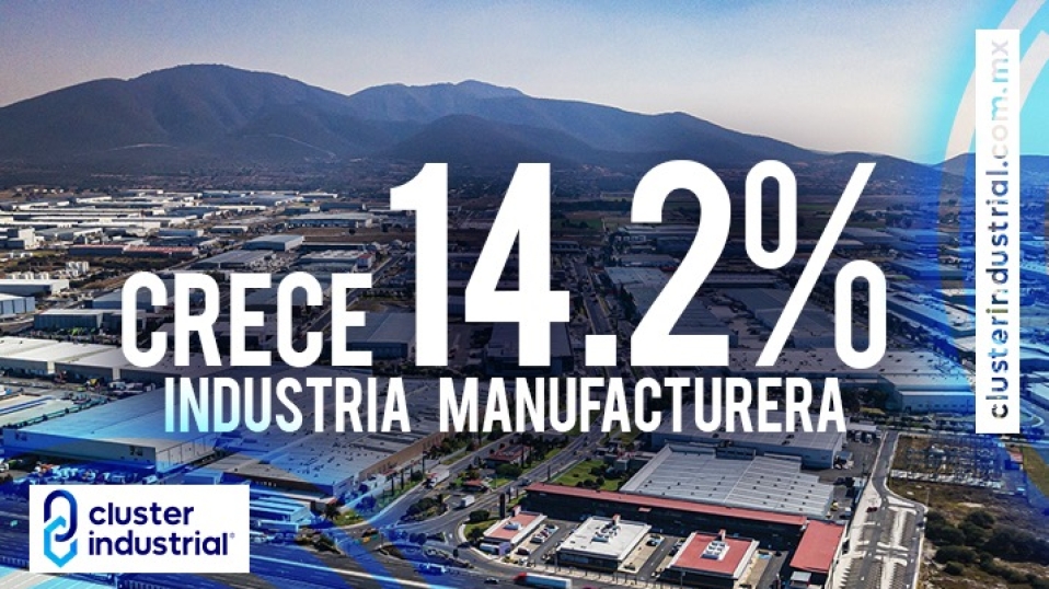 Cluster Industrial - Industria manufacturera queretana crece 14.2% en 2022