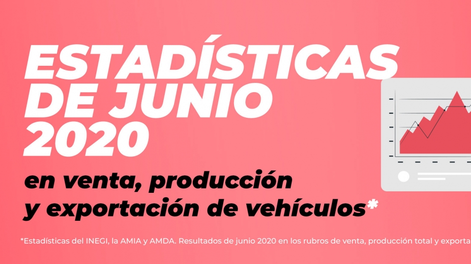 Cluster Industrial - Infografía: producción, exportación y ventas de autos en junio 2020