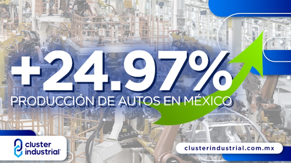 Cluster Industrial - La producción de autos en México creció 25% en mayo de 2023