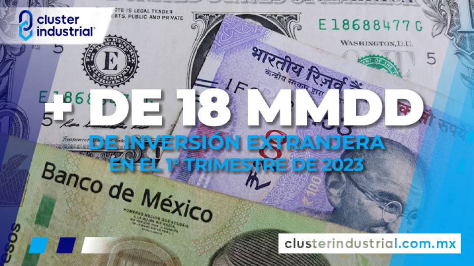 Cluster Industrial - México recibió 18,636 MDD de inversión extranjera durante el 1T de 2023