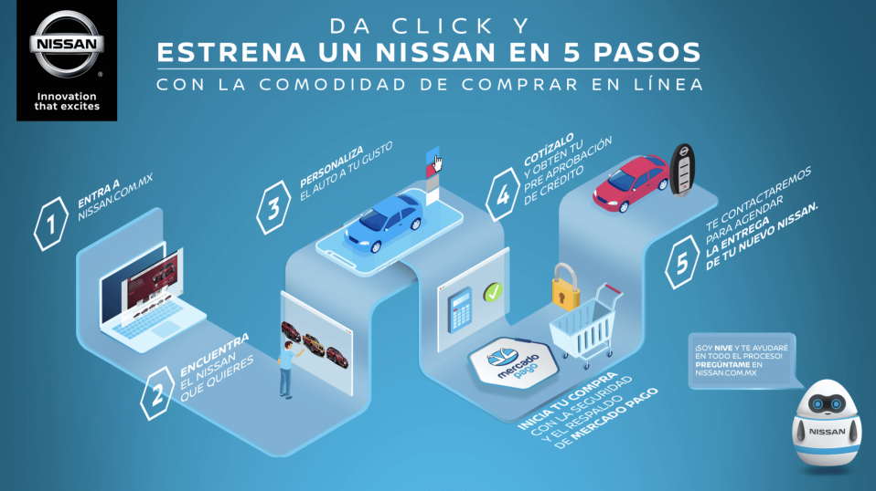 Cluster Industrial - Nissan México ofrece la opción de iniciar la compra de un auto nuevo en línea