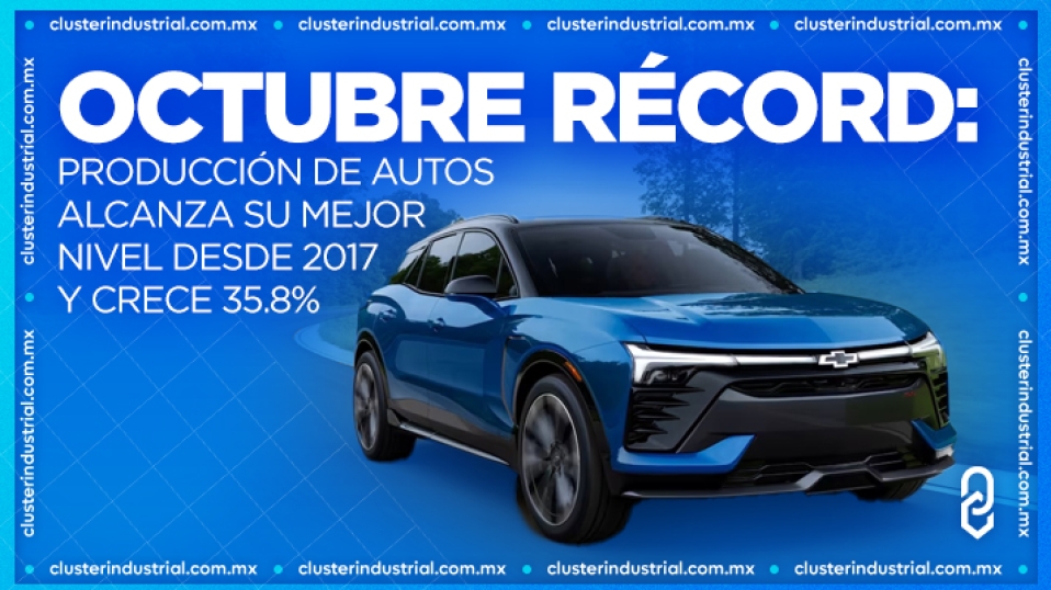 Cluster Industrial - Octubre récord: producción de autos alcanza su mejor nivel desde 2017 y crece 35.8%
