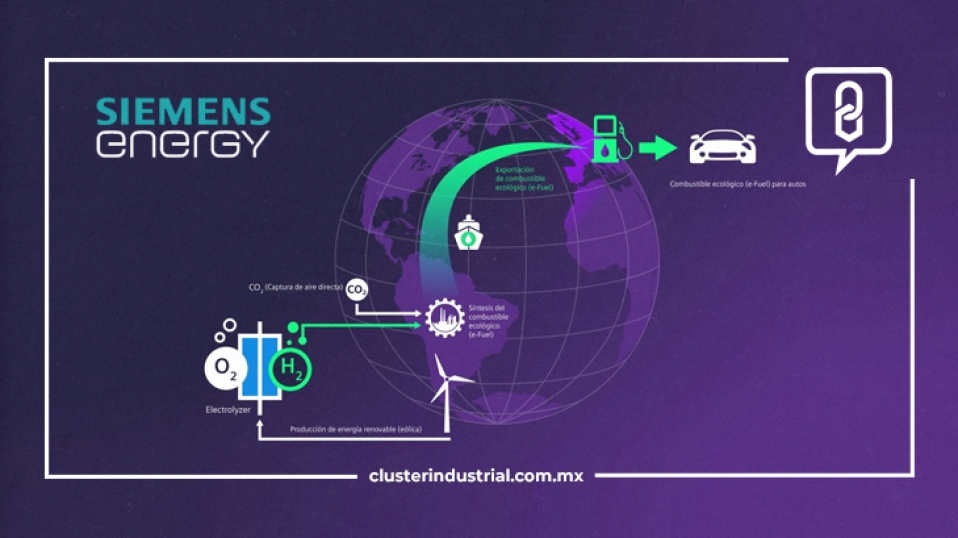 Cluster Industrial - Porsche y Siemens Energy trabajan en la primera planta que producirá combustible casi neutro en CO2