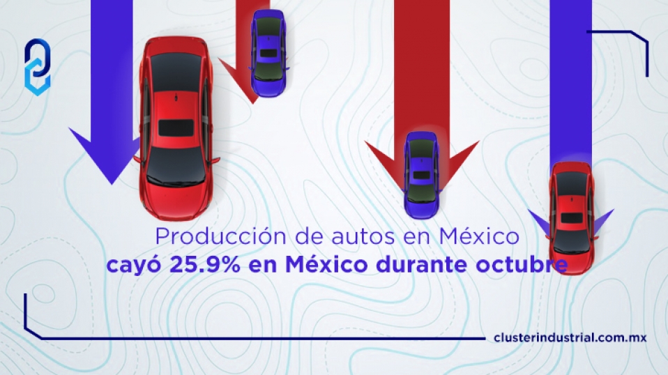 Cluster Industrial - Producción de autos en México cayó 25.9% en México durante octubre