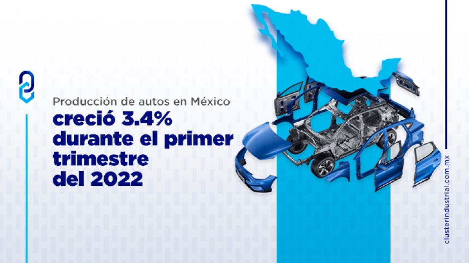 Cluster Industrial - Producción de autos en México creció 3.4% durante el primer trimestre del 2022: INEGI