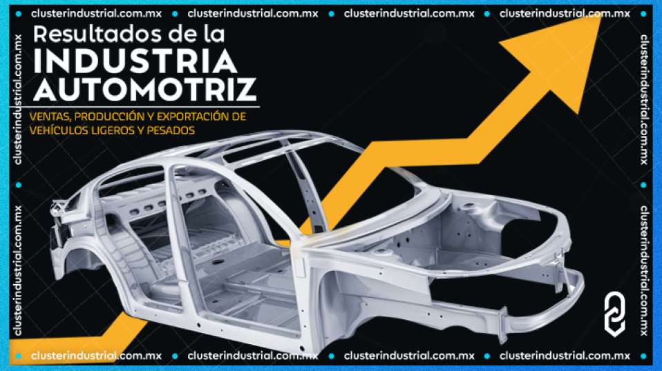 Cluster Industrial - Resultados de las ventas, producción y exportación de la industria automotriz mexicana en 2023