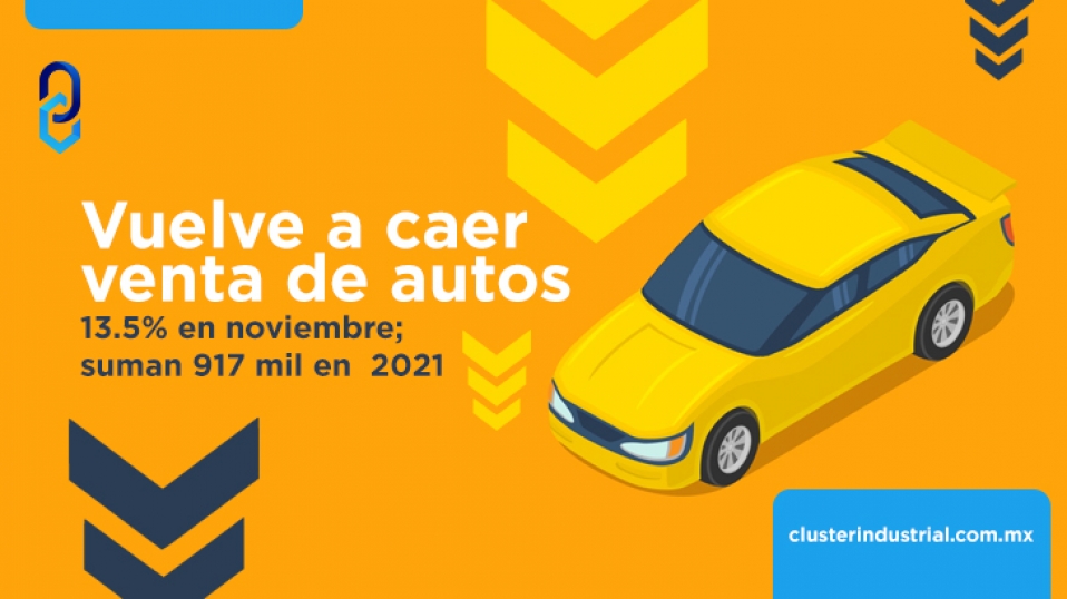 Cluster Industrial - Vuelve a caer venta de autos 13.5% en noviembre; suman 917 mil en 2021